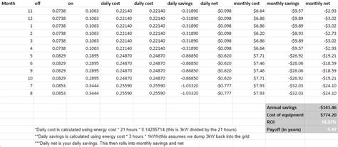 Hacking your SRP time-of-use bill with a DIY Tesla Powerwall made from ...