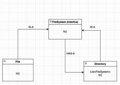 File System Design Examples 的图像结果