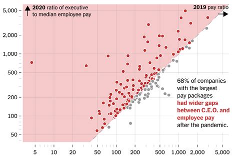 Court Officer Salary Nyc - prntbl.concejomunicipaldechinu.gov.co