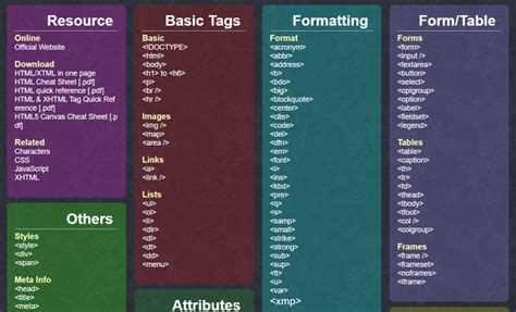Image result for HTML CSS JavaScript Cheat Sheet