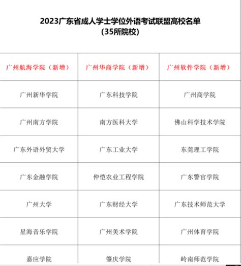 广东成人学士学位外语水平考试联盟高校最新名单_常见问题-广东学位英语考试网