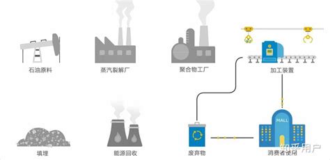 2021年中国煤化工产业链上中下游市场分析（附产业链全景图）-中商情报网