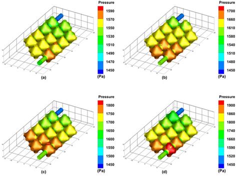 Study on Performance Simulation of Vascular-like Flow Channel Model ...