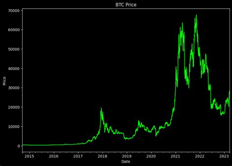 Python Backtest to Python Day Trading 的图像结果