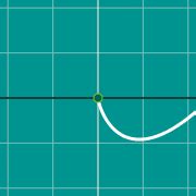 Image result for Sin 2X Graph