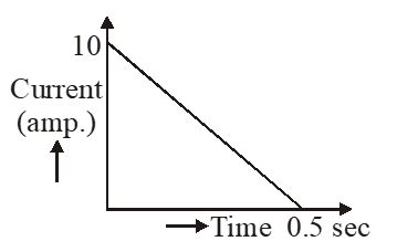 Electromagnetic Induction - JEE Main Previous Year Questions with Solutions