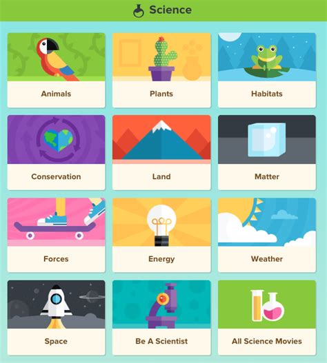 Maps Video BrainPOP 的图像结果