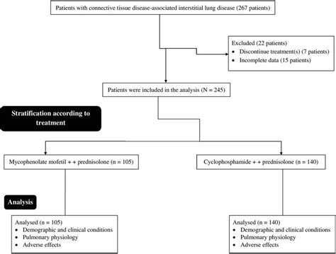 Image result for Summary Chart Example