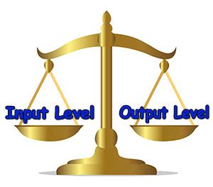 Image result for Setting Unity Gain