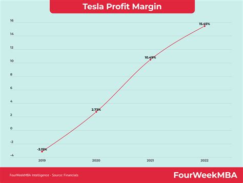 Tesla Mission Statement and Vision Statement Analysis - Actionable ...