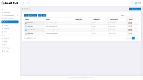 Image result for Project Managment Smart