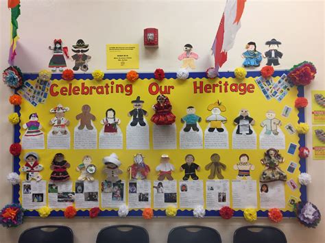 The best activities for hispanic heritage month that showcase amazing ...