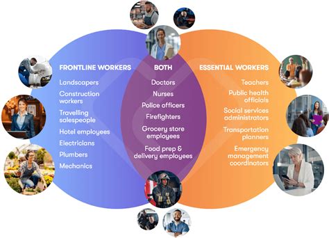 Image result for Indirect Front Line Example