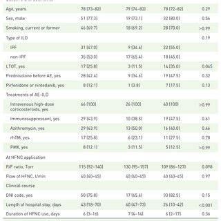 Image result for SpO2 FiO2