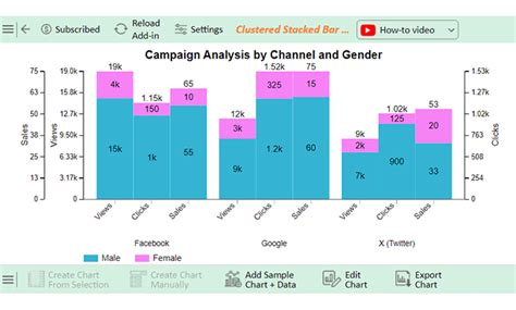 How to Pull Excel Graph into PowerPoint 的图像结果