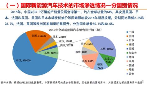 BIM技术国内外发展现状与趋势 - 知乎