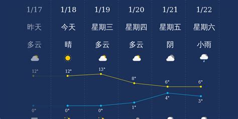 1月18日滁州天气早知道_手机新浪网