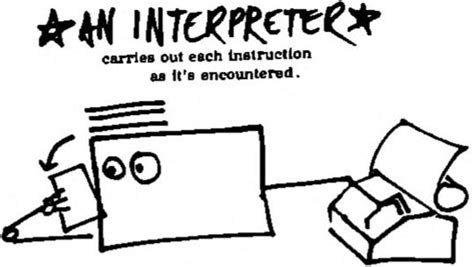 Image result for Interpreter Computer Science