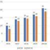 The income and expenditure for 5 years of a family is given in the ...