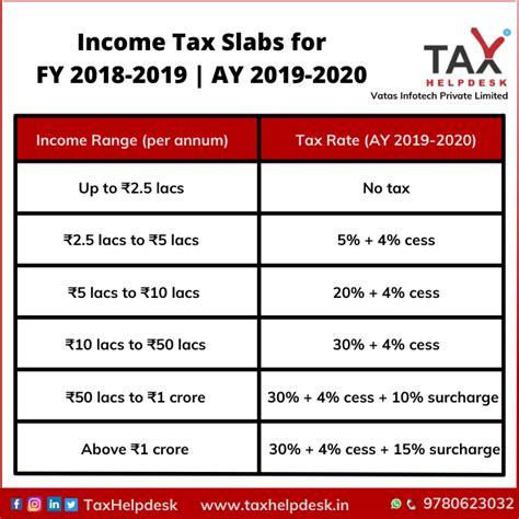 income tax slabs for financial Year 2018-2019