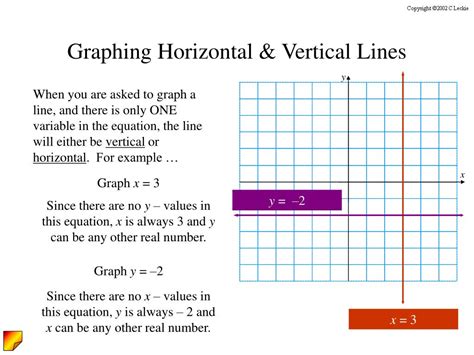 Image result for Graphing Linear Equations Graphs