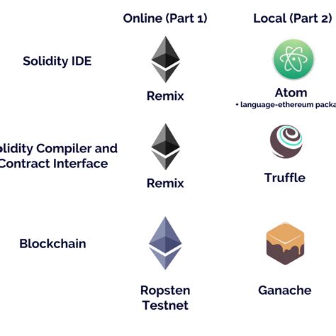 Codepen.io Solidity Example 的图像结果
