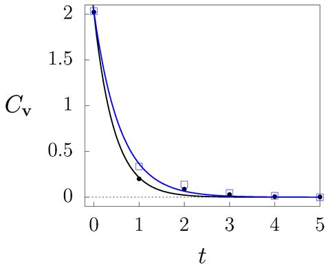 Diffusion Simulation on Mammograms: A Technique for Analyzing and ...