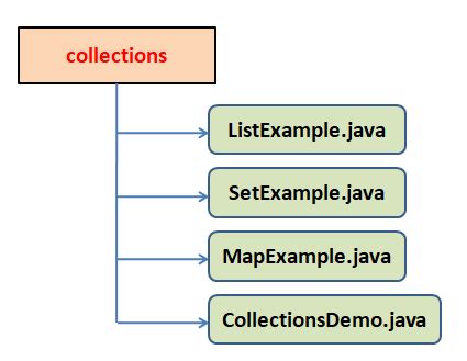 Study Glance | Java Programming Lab Manual(Programs)