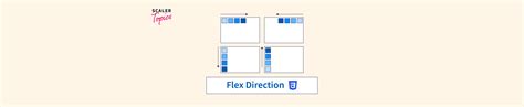 Image result for Flex-Direction