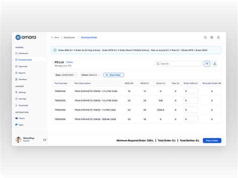 Business Table Example 的图像结果