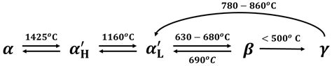 Structure–Superstructure Inter-Relations in Ca2SiO4 Belite Phase