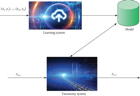 Image result for Classification Problem