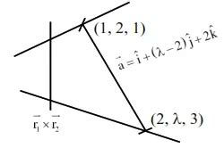 If the shortest distance between the straight lines