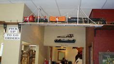 Model Train Room 的图像结果