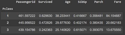 Image result for Libraries in Python