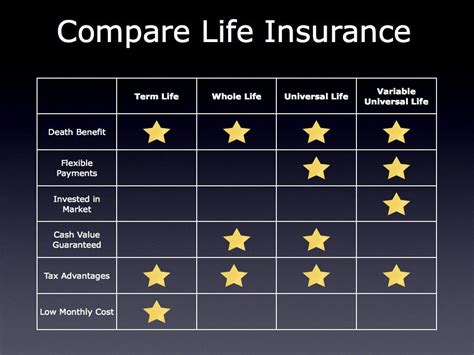 Life Insurance Types Comparison Chart – Financial Report
