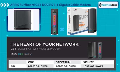 Cox Cable Modem 的图像结果