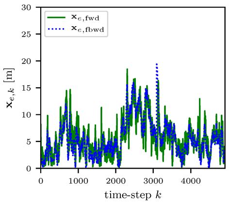 BATS: Adaptive Ultra Low Power Sensor Network for Animal Tracking