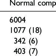 Image result for Low Complement