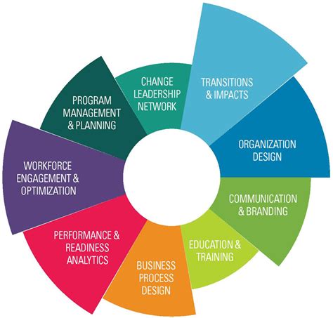 Image result for Adapt Tutorial