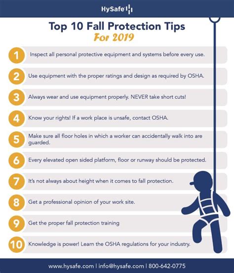 Image result for Fall Protection Tips