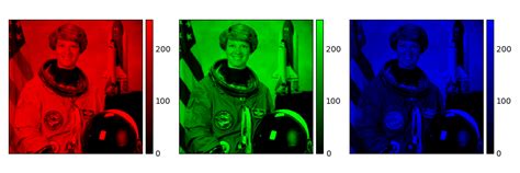 Image result for RGB Image Processing