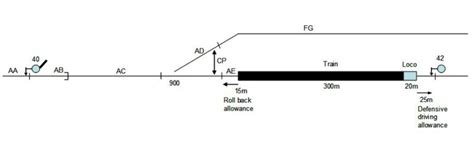 Railway Signalling a Track Layout – Railway Signalling Concepts