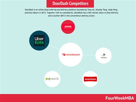 50+ Competitors Examples - FourWeekMBA