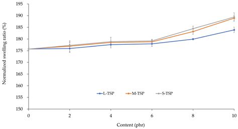 Application of Tamarind Shell as a Green Additive in Natural Rubber