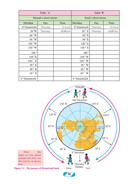 Image result for Geography Chapter 1 Class 9 Maharashtra Jr Tutorials