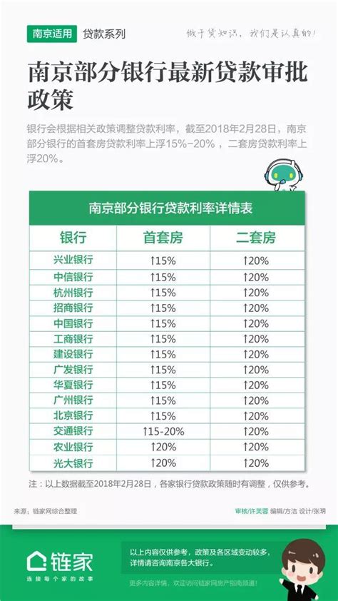 南京最新房贷利率出炉，首套最低5.95%-南京楼盘网