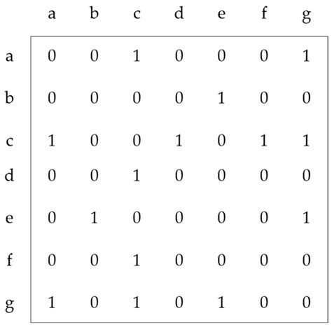 Research on Complex Network Models and Characteristics of Building ...