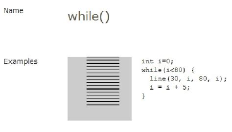 While Statements Code.org 的图像结果