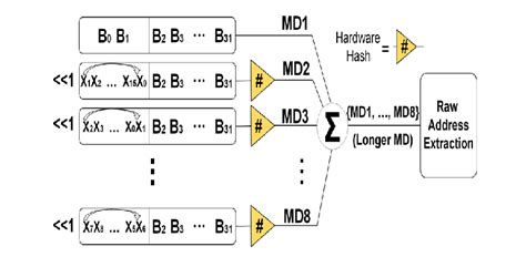 Message Digest 的图像结果